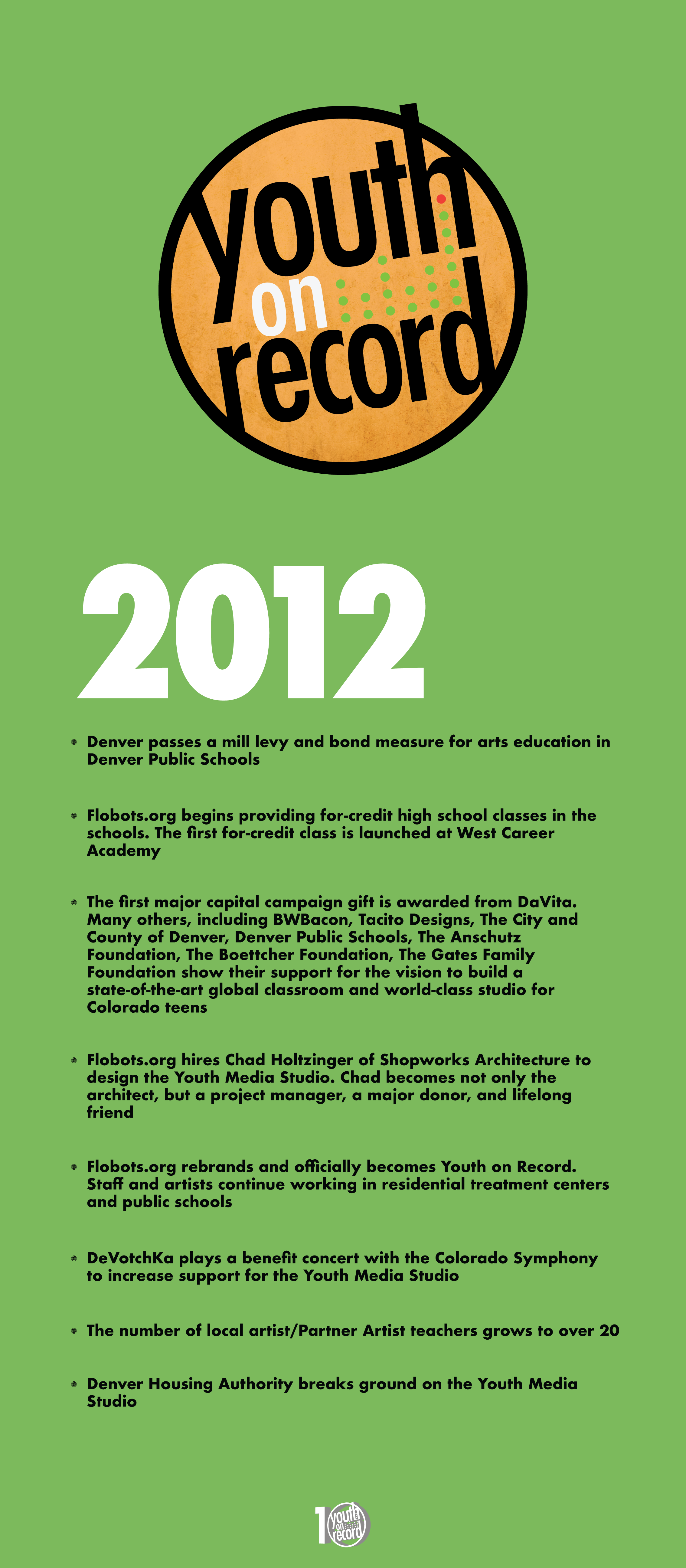 Timeline of Youth on Record Youth on Record